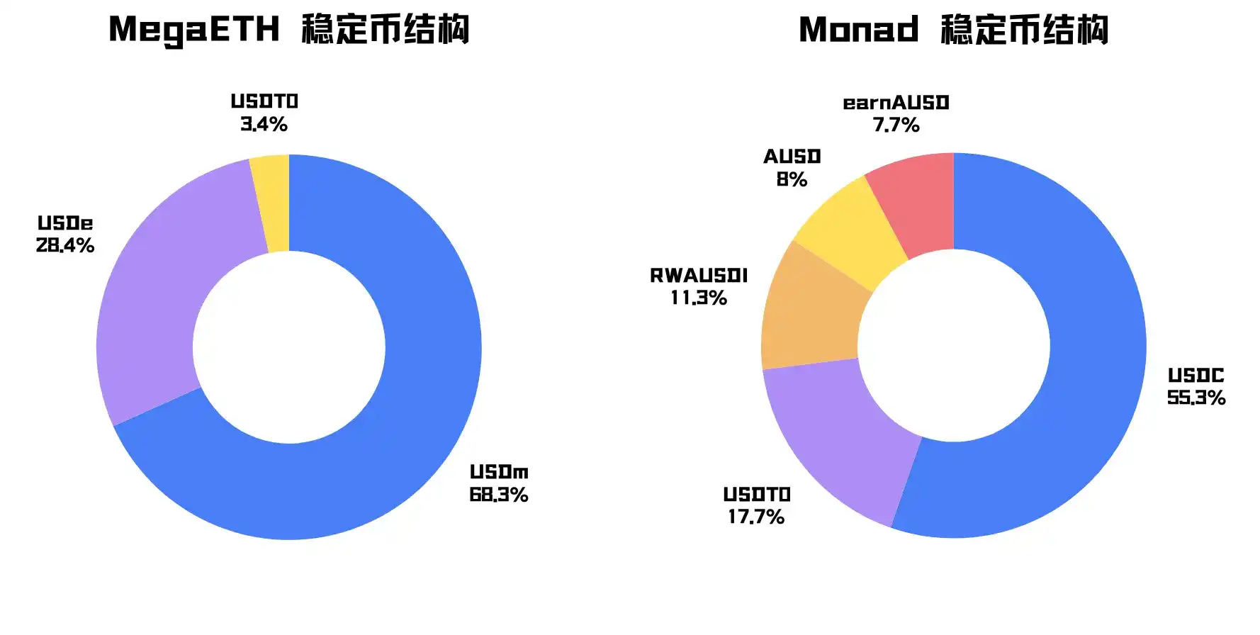MegaETH 如何让 TVL 在 TGE 一周内达到 700m？拆解包装手法