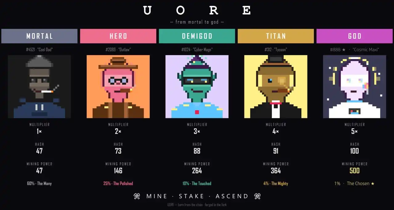 一文读懂 $UORE：把挖矿、抽奖和 NFT 塞进一笔交易的 V4 Hook 项目