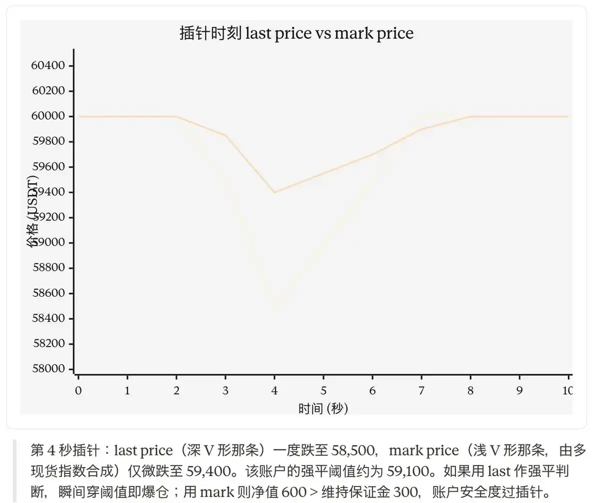 交易所无限印钞的秘密：从加密现货、合约、期权到Polymarket的订单簿撮合引擎注解