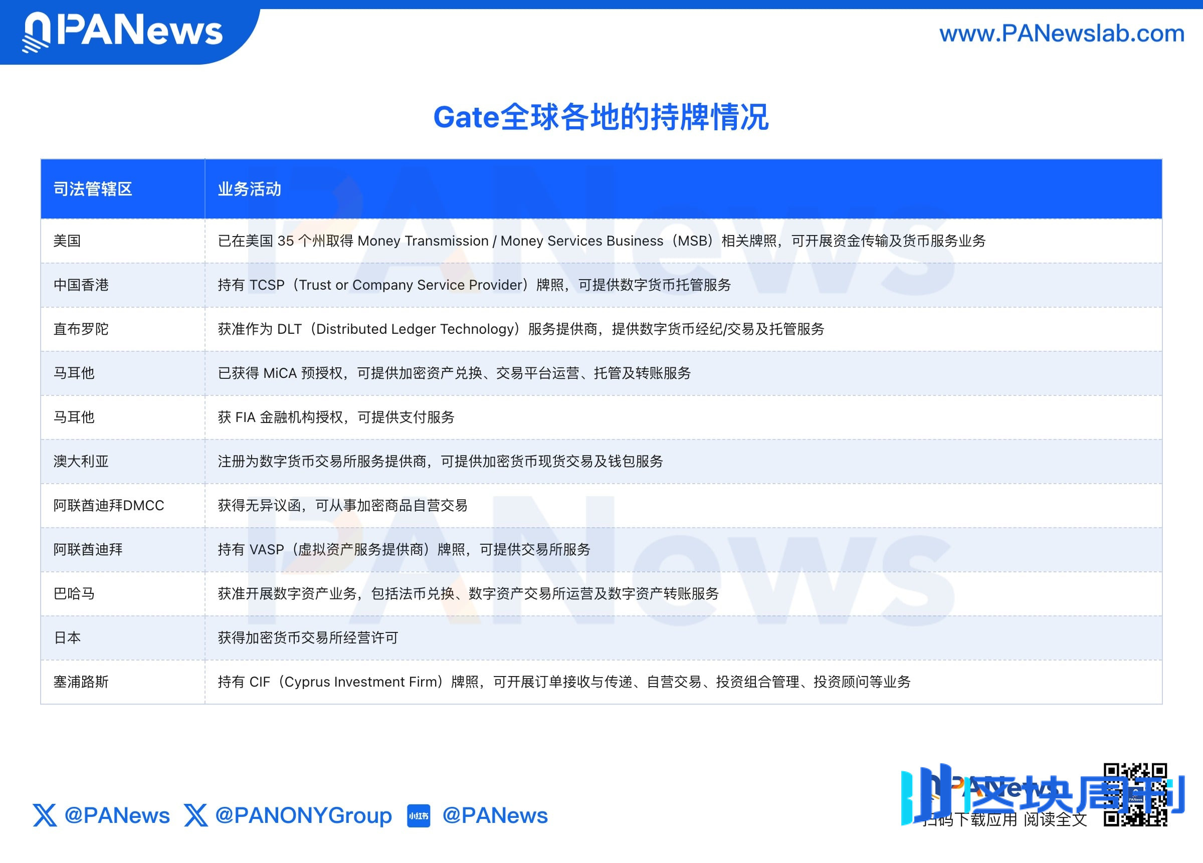 合规不再是可选项，谁能坐上主流牌桌？ | BlockWeeks