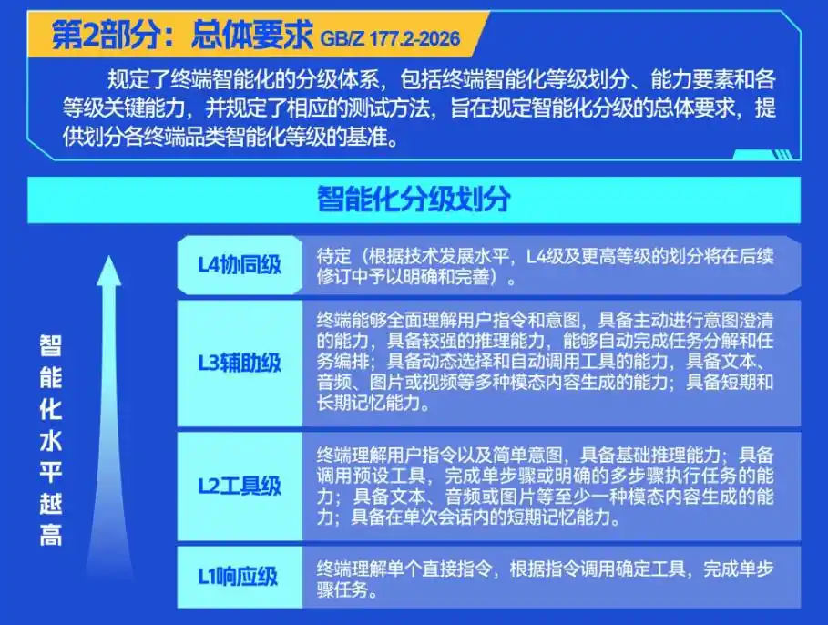 2026新政解读：智能体与AI终端的”双向奔赴”，AIoT产业迎来三大价值重构