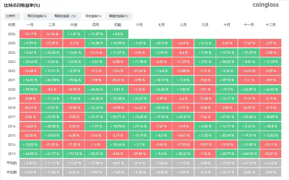 Q1 华尔街机构持仓曝光：Jane Street 比特币 ETF 仓位锐减 71%，摩根大通增持高达 174%