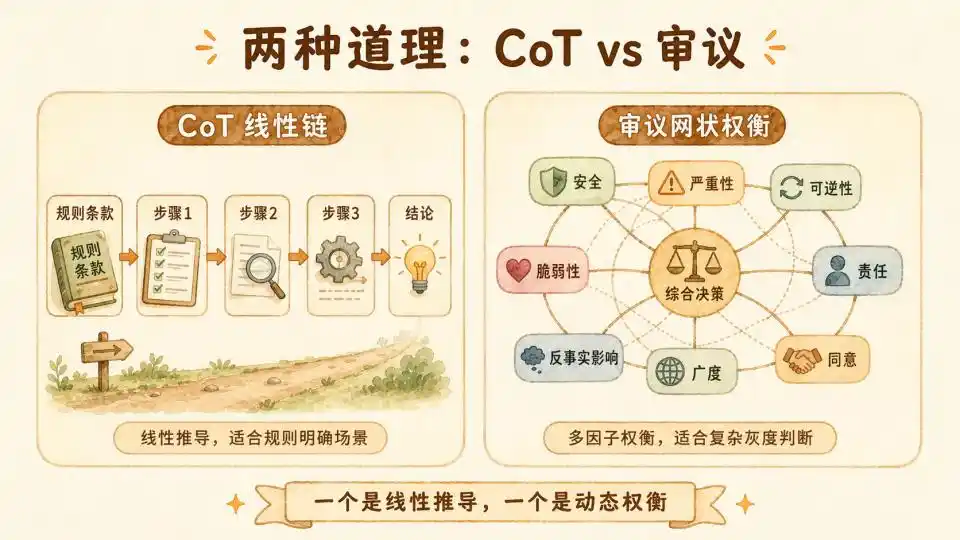 Anthropic教会了模型懂道德，也打通了一条蒸馏你的新路