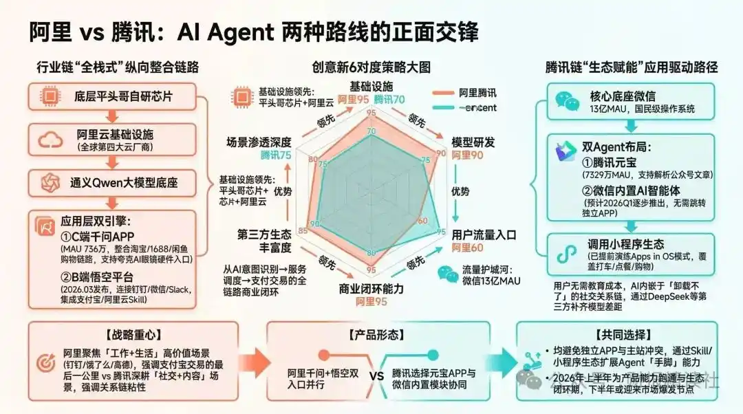 DeepSeek融资背后的AI镜像:阿里向左,腾讯向右