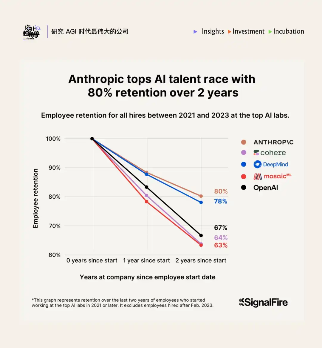 拆解 Anthropic:最好的 AI 公司,可能也是一种组织发明