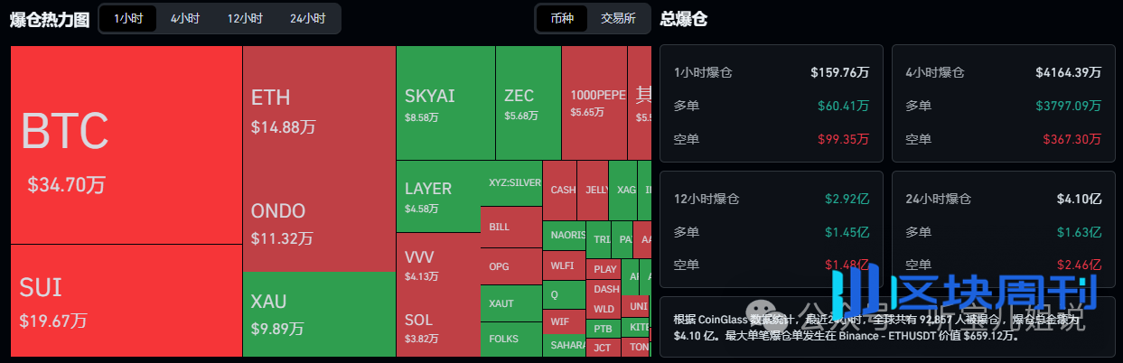 5月11行情分析：今日为何上涨？BTC、ETH、BNB、SOL、OSMO、SUI、PSG、LAYER、ZBT山寨币操作建议！
