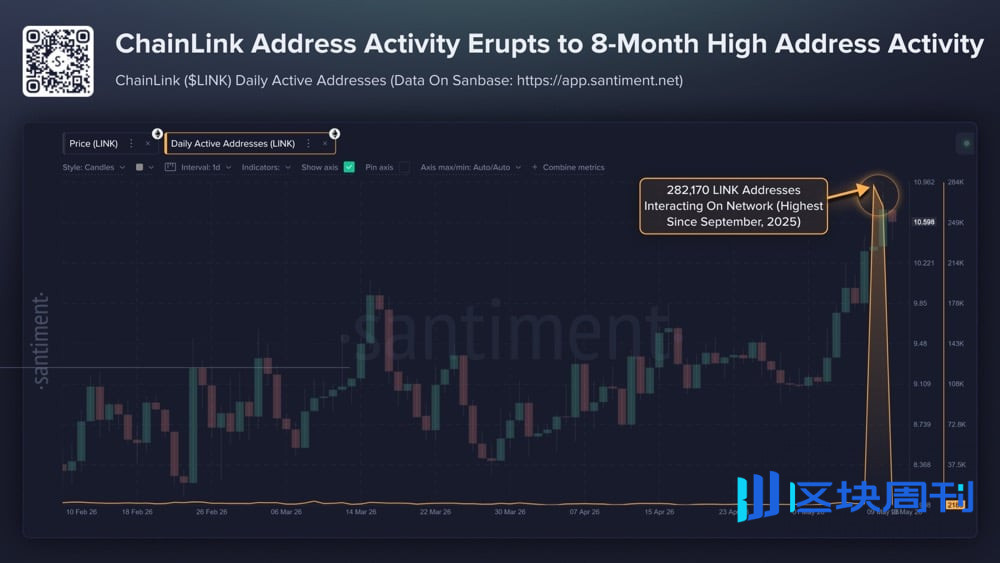30亿DeFi资金大迁徙:LayerZero跌倒,Chainlink吃饱 | BlockWeeks