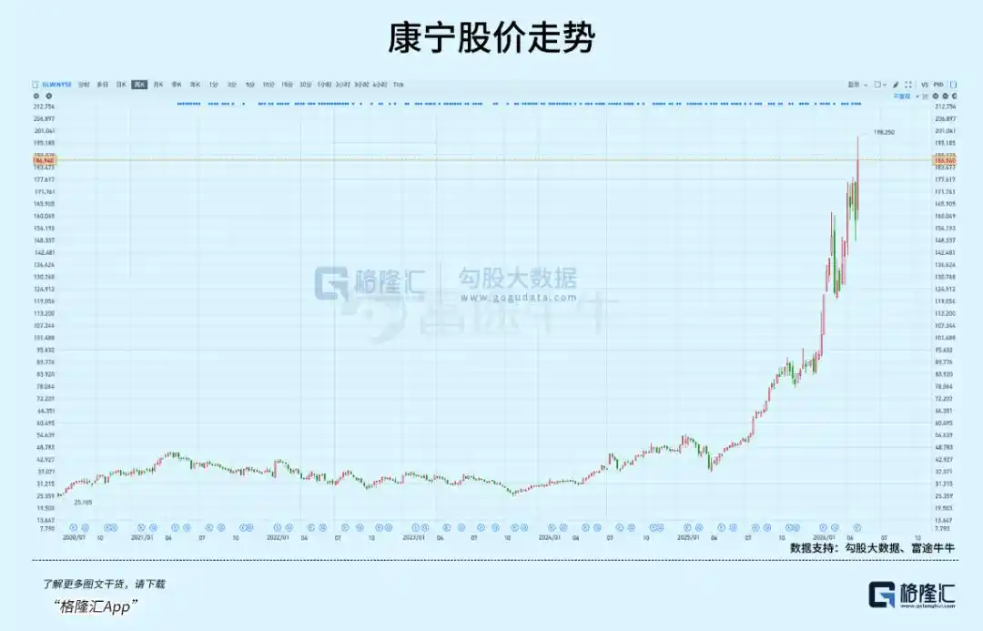 3年5倍，百年玻璃厂重生
