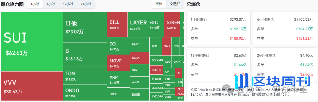 5月11今日分析：三连阳！比特币要上8万3？CHIP、Q赢麻了！ETH、SOL、SUI、LAB、SEI最新布局来了！