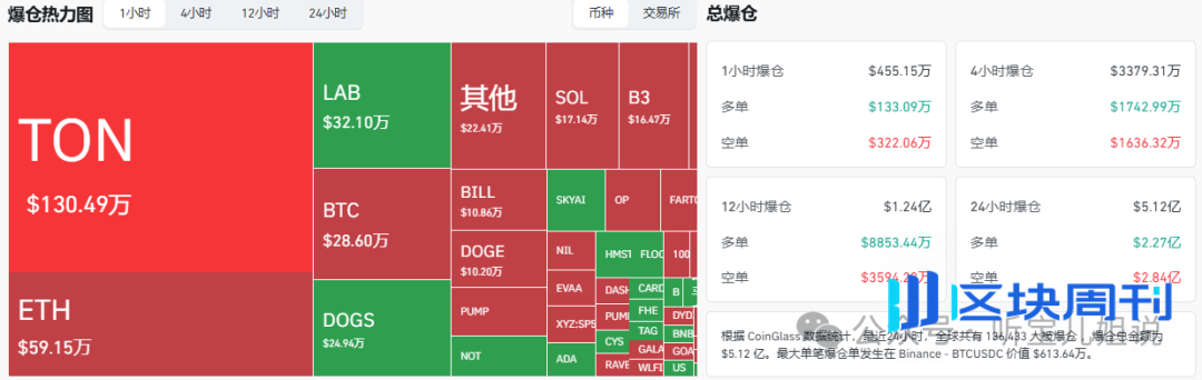 5月7行情分析：今日为何上涨？BTC、ETH、BNB、SOL、D、DOGS、TON、LUNC、STORJ山寨币操作建议！