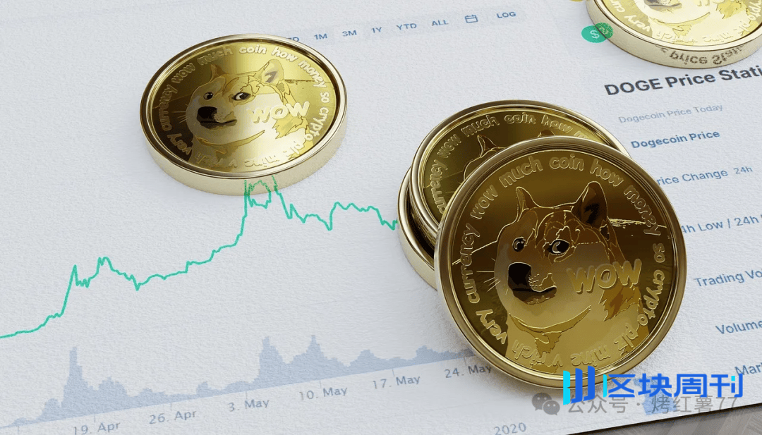 狗狗币价格重现2024年形态!DOGE上次大涨80%,这次新一轮上涨会来吗?