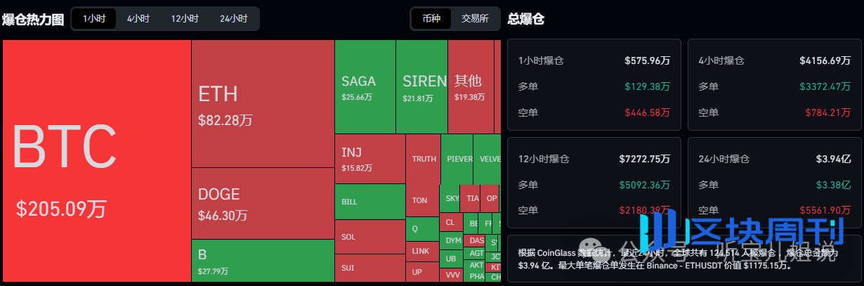 5月14行情分析:今日为何下跌?BTC、ETH、BNB、SOL、OSMO、KITE、FF、PHB、SYS山寨币操作建议!
