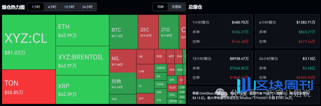 5月8行情分析：今日为何下跌？BTC、ETH、BNB、SOL、NIL、JTO、TST、D、DOGS山寨币操作建议！
