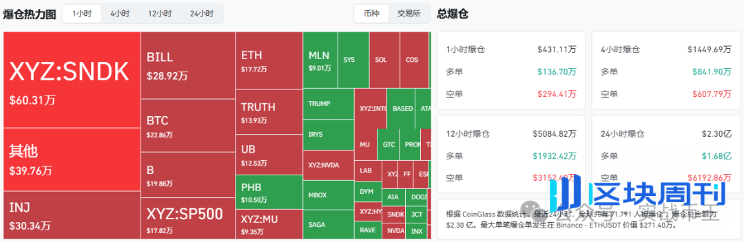 5月13今日分析：大洗盘！比特币、以太坊接下来怎么走？拿捏节奏XRP、SOL、HYPE、XAU、XAG、TAO、DOLO、LAB、KGEN