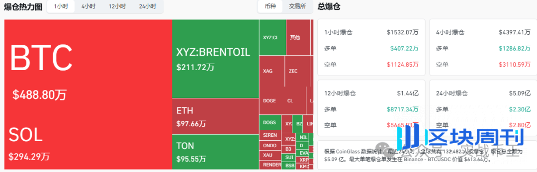 5月7今日分析：小心今晚！比特币横盘，这些板块却在起飞SOL、TON、DOGS、WOJAK、EVAA