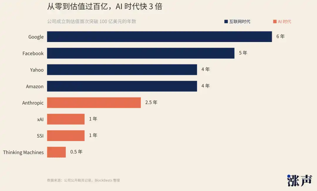 AI 真正的泡沫，你根本买不到