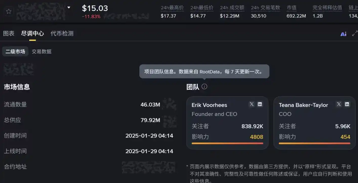 Binance Alpha 深度接入 RootData 数据,背后是 Binance 推动项目透明度的决心