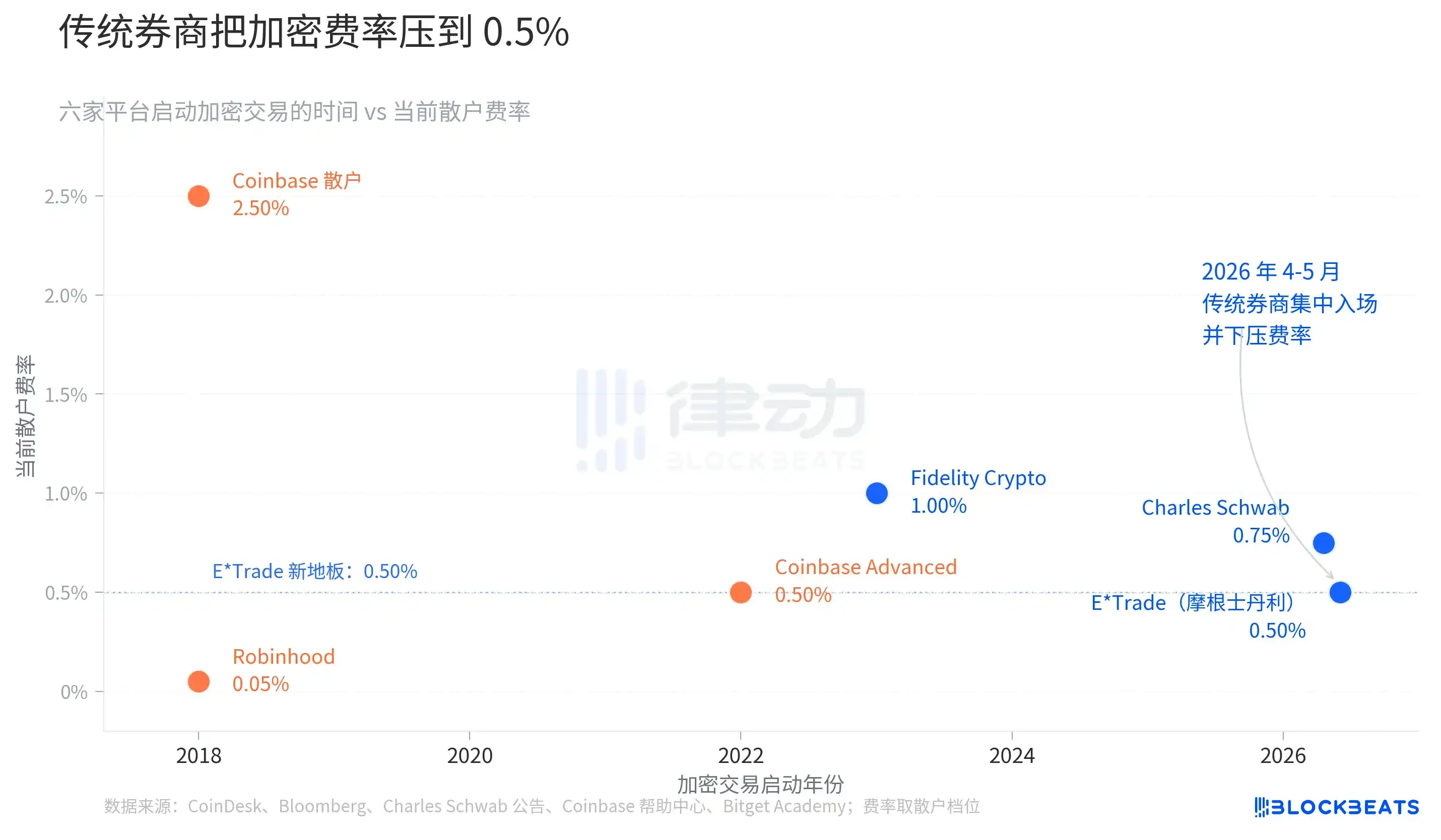 CLARITY还没过，华尔街已经先开张了