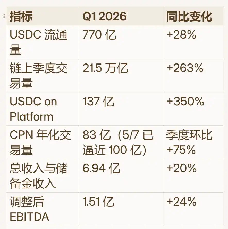 Circle 三维估值框架:哪里是底,哪里是顶