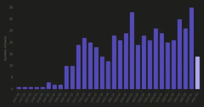 DeFi安全指南：AI时代如何有效防御黑客攻击？