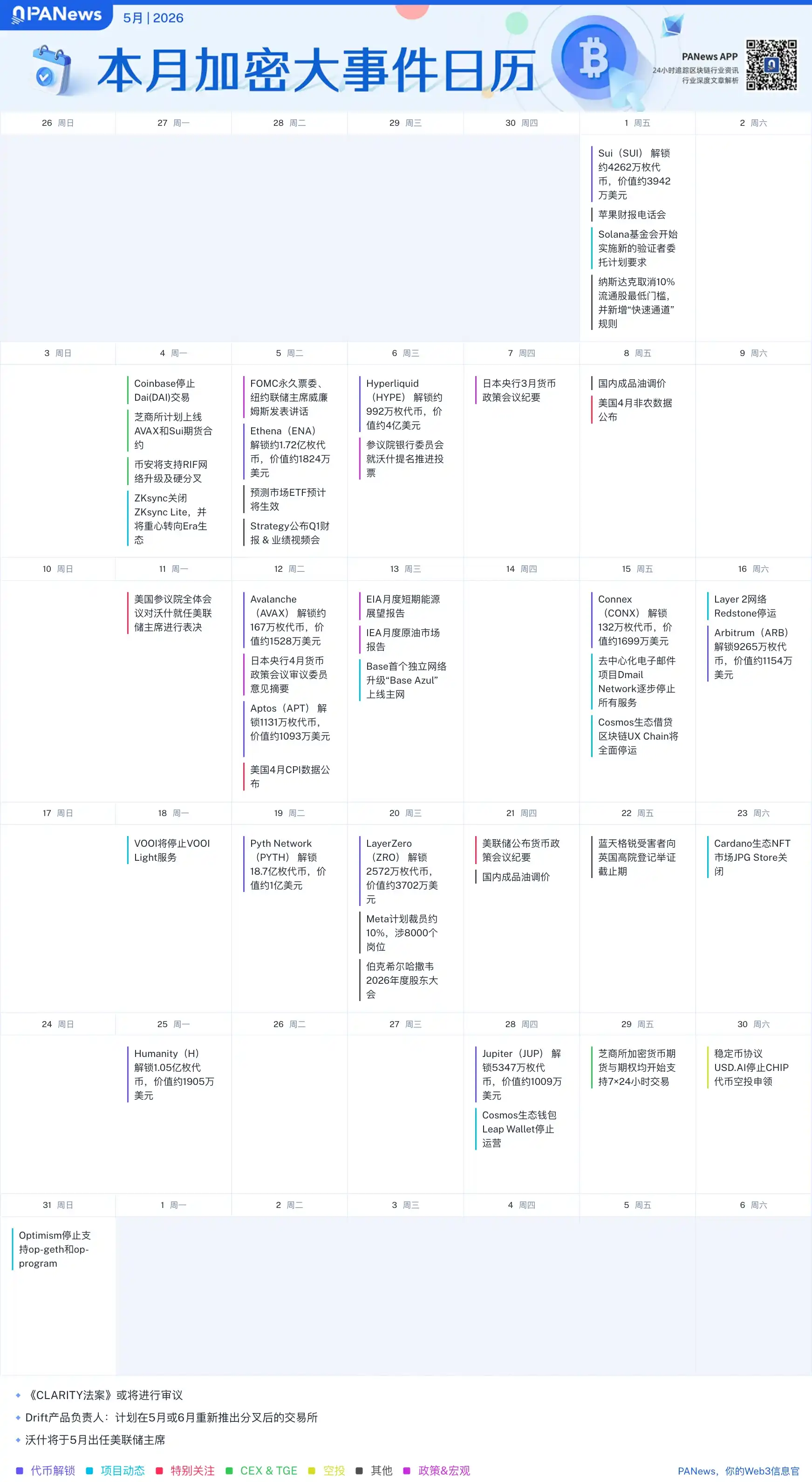 PA图说 | 一图了解2026年5月Web3大事件