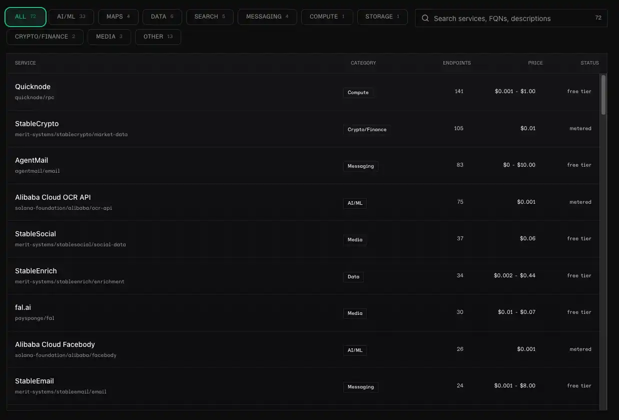 Solana 基金会与 Google 合作推出 Pay.sh，能否打通智能体经济中 Web2 与 Web3 的支付链路？
