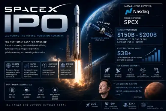 SpaceX冲击IPO:一场可能重塑AI与Crypto格局的资本盛宴