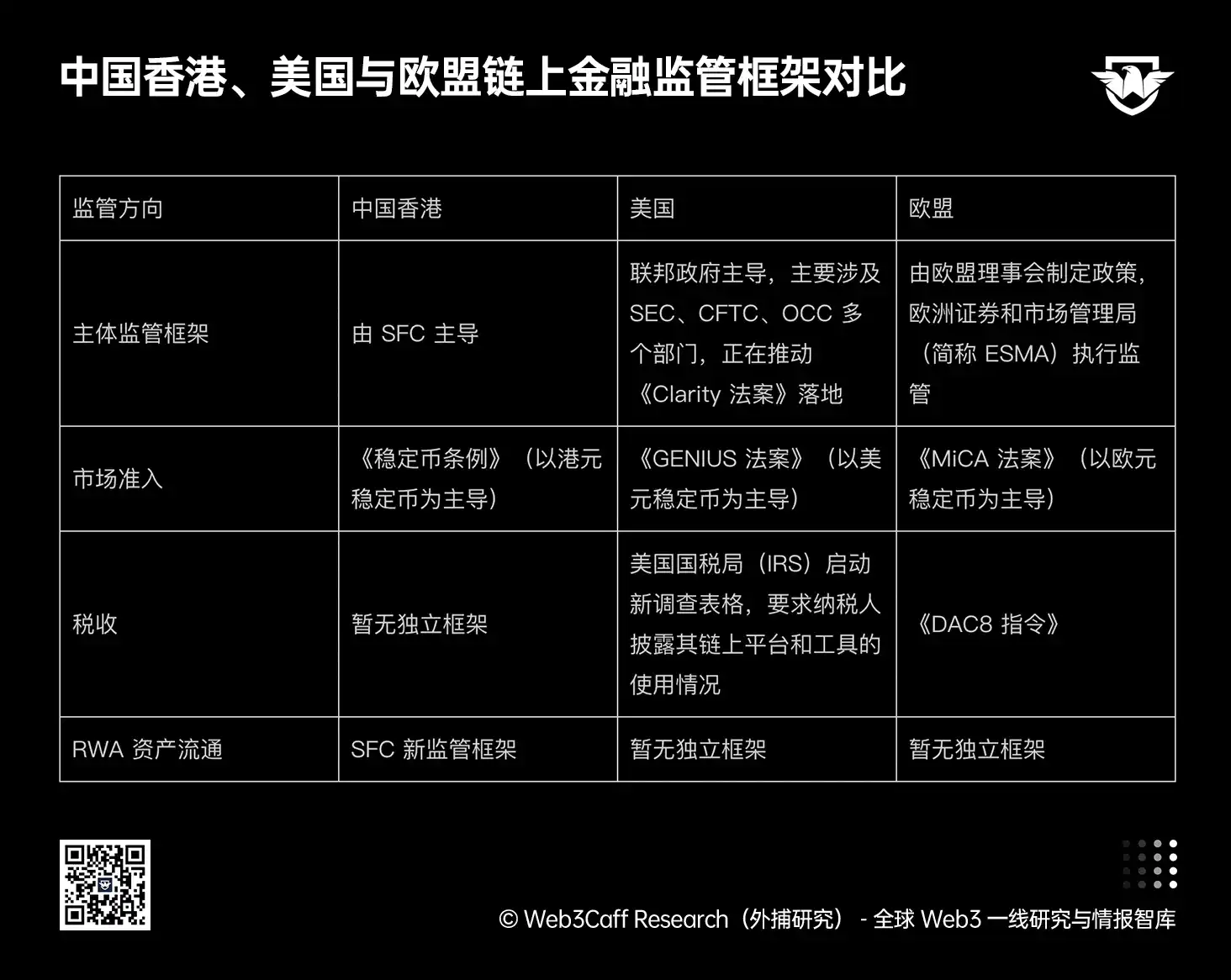 Token 化基金开放二级市场流通！中国香港证监会新政策正如何推动全球链上金融发展？