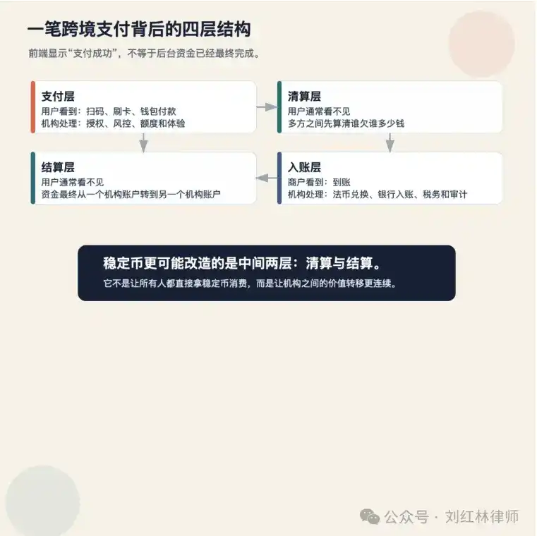 Visa、Stripe 都在做稳定币,看中的不是支付