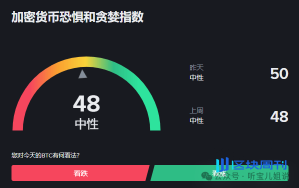5月15行情分析：今日为何上涨？BTC、ETH、BNB、SOL、AIGENSYN、MLN、AI、MITO、GTC山寨币操作建议！