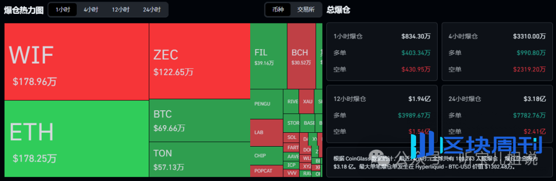 5月6行情分析：今日为何上涨？BTC、ETH、BNB、SOL、STORJ、WIF、ZEC、D、HIVE山寨币操作建议！