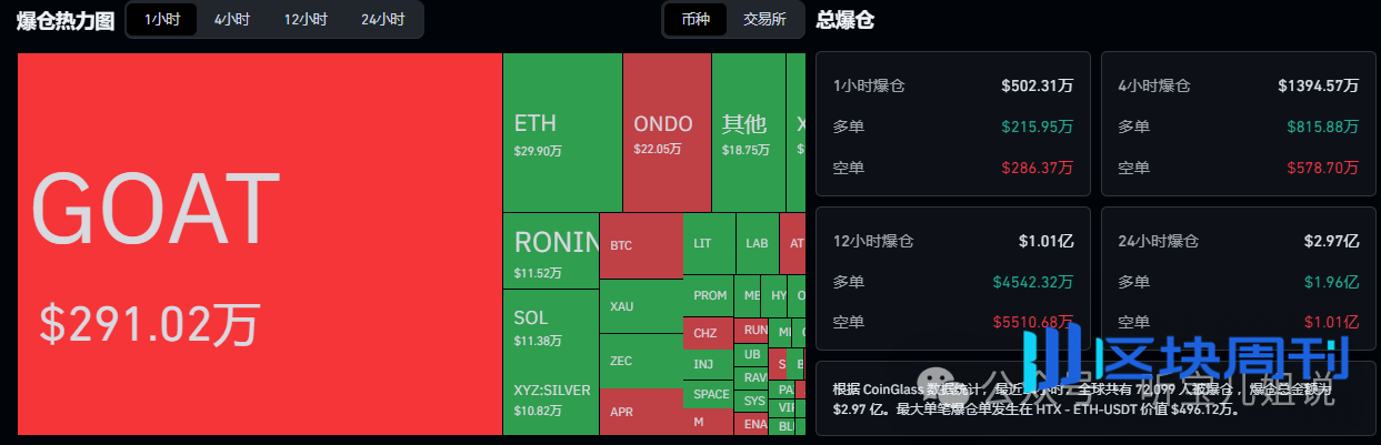 5月19行情分析：今日为何下跌？BTC、ETH、BNB、SOL、RONIN、MBOX、ONDO、AT、SYS山寨币操作建议！