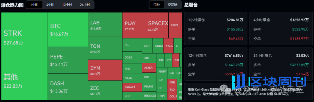 5月9今日分析：洗盘结束？比特币、以太坊何时反弹？手里低价筹码别乱扔DOGE、ONDO、ZKC、LAB、BCH、APT、XRP、SUI，PUMP