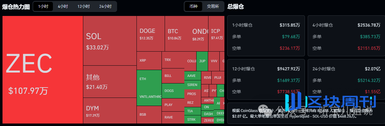 5月9行情分析：今日为何上涨？BTC、ETH、BNB、SOL、DYM、PLUME、JUP、HMSTR、NOT山寨币操作建议！