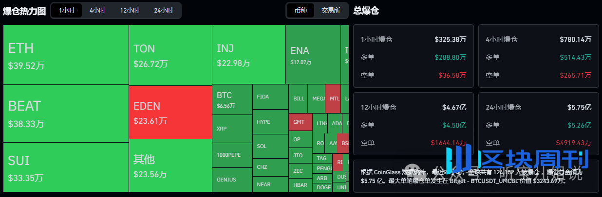 5月23行情分析:今日为何下跌?BTC、ETH、BNB、SOL、GENIUS、MTL、FARM、RIF、DODO山寨币操作建议!