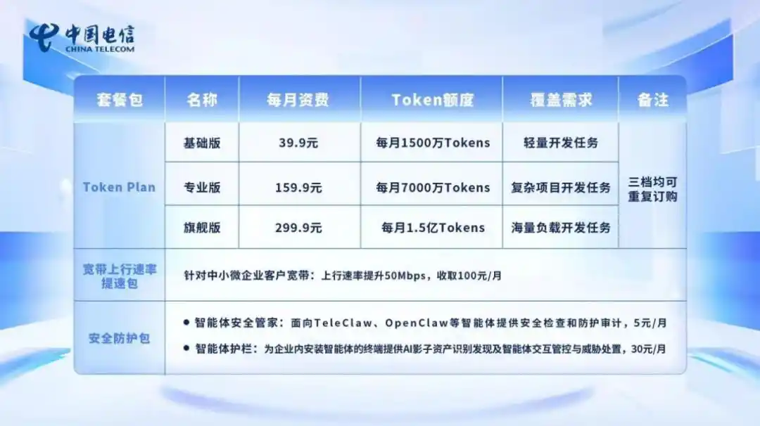 token套餐来了，电信运营商着急了？