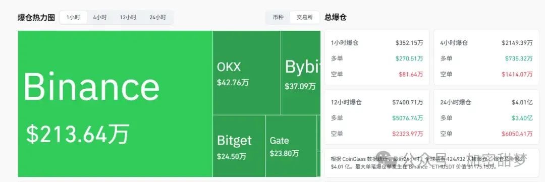 5月14日:BTC、ETH、SOL、STAR、IRYS、XNY分析