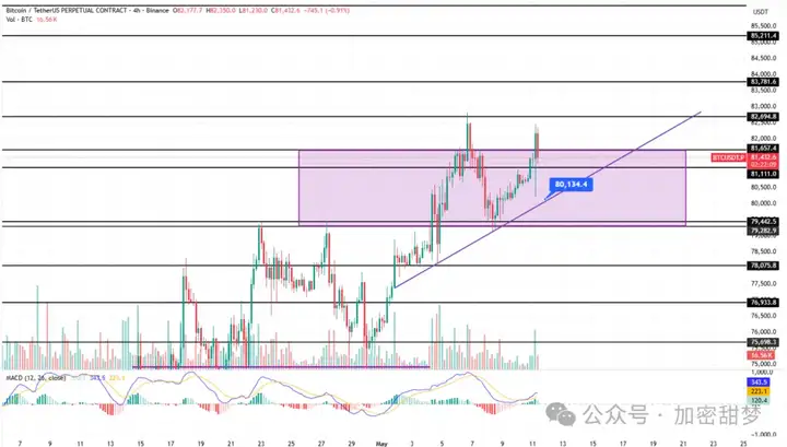 5月11日：BTC、ETH、SOL、SUI、SEI、LAB行情分析