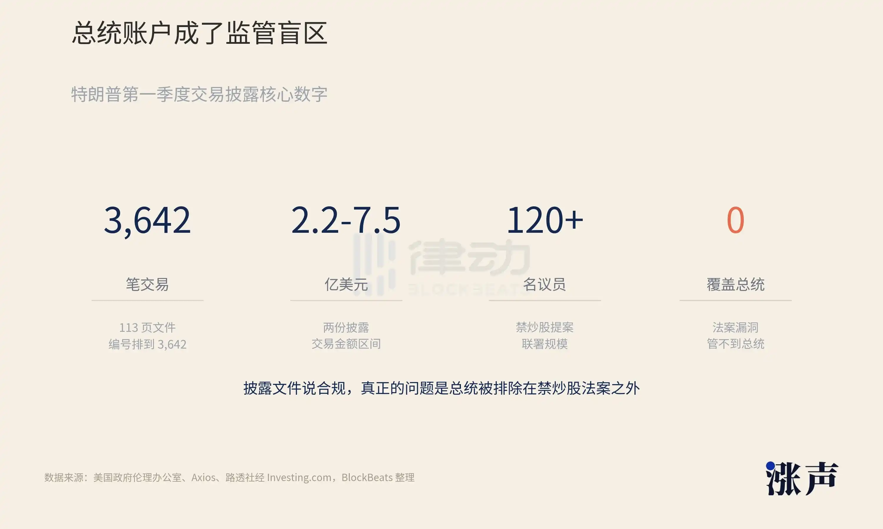 「股神」特朗普3642笔交易披露：政策与仓位的「完美闭环」