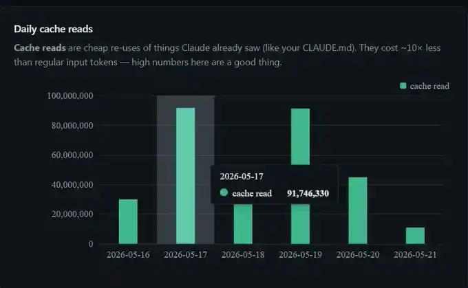 一周省下3亿Token,Anthropic工程师的Claude Code缓存指南