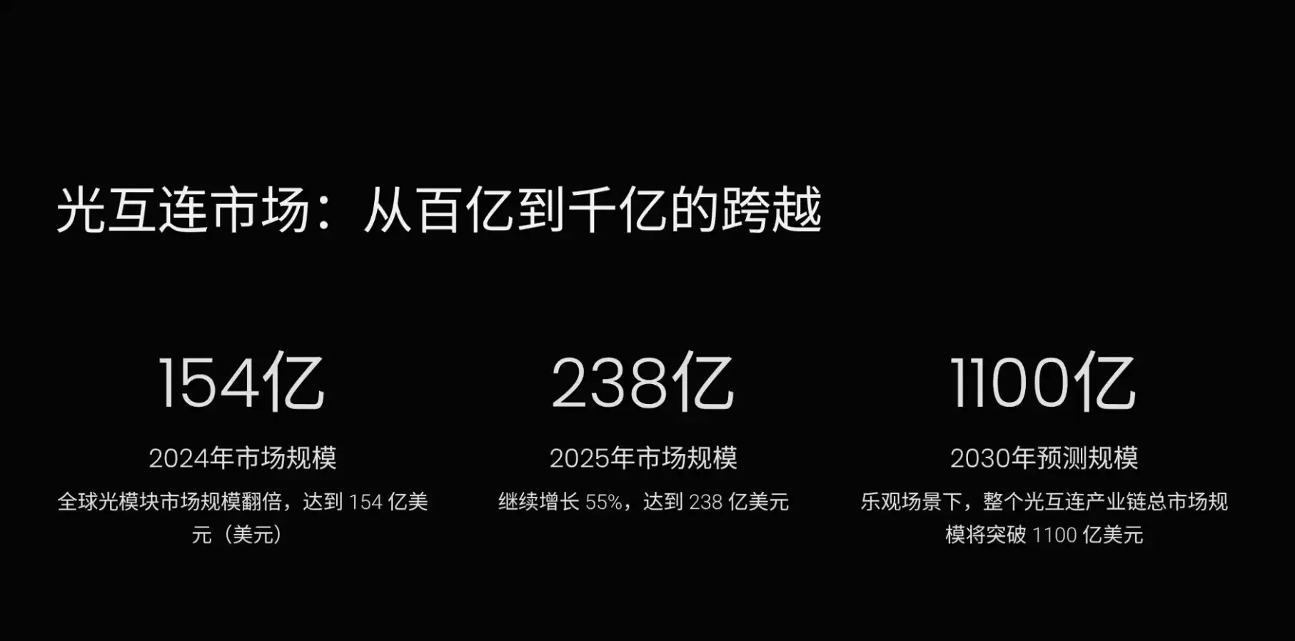 万字解读“光互连”产业链:被 GPU 光芒掩盖的 AI 基建瓶颈