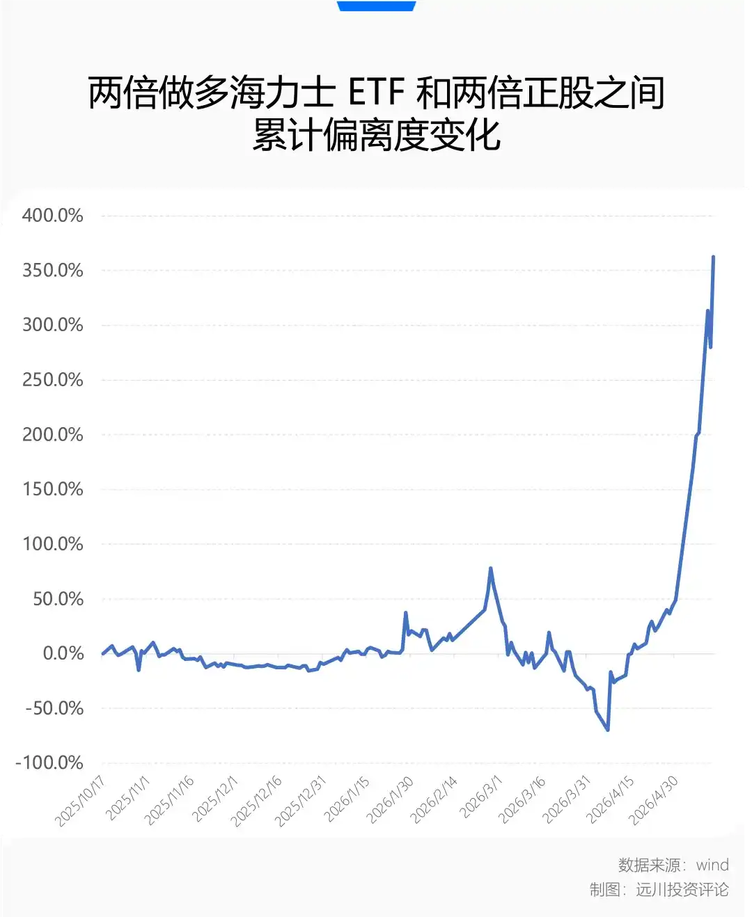 “你为什么不买两倍做多海力士”