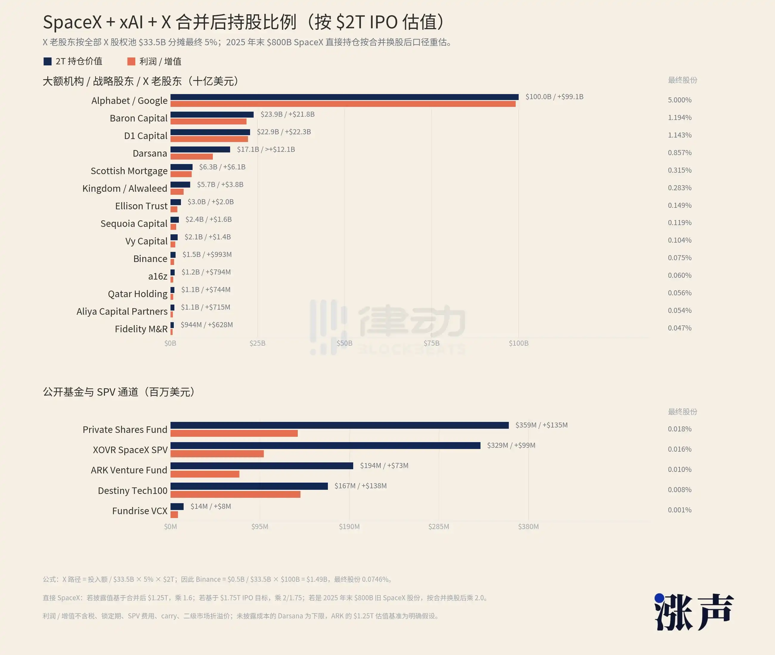 冲进SpaceX私募二级的人,在史上最强造富潮里一脸懵逼