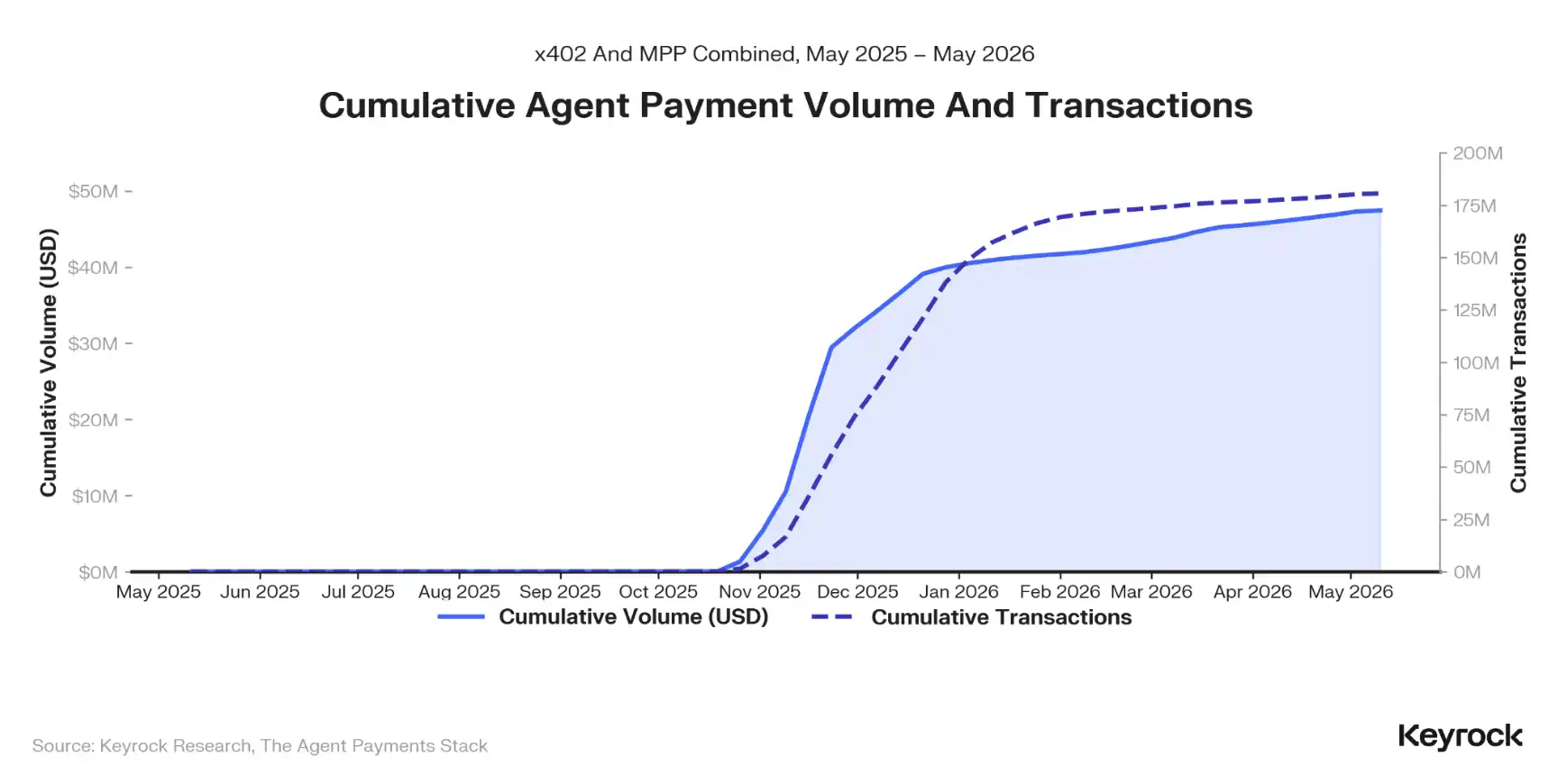 机器付钱，人类收割：Coinbase、Stripe、Google、Visa 的 AI 支付卡位战