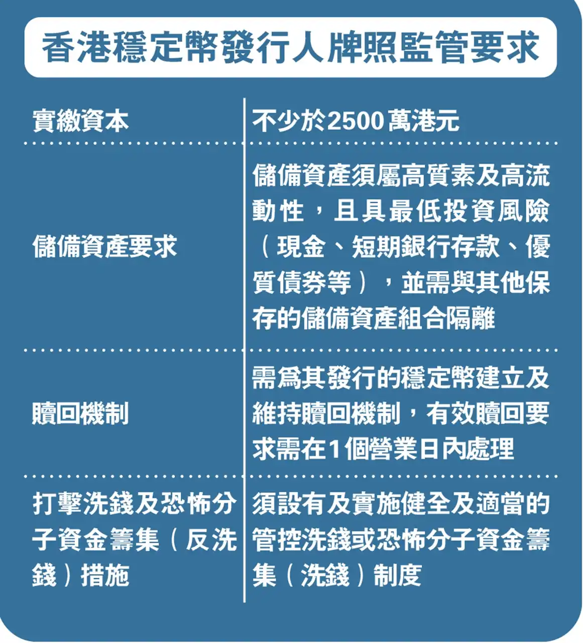 港元稳定币 HKDAP 完成首轮公测，合规稳定币能否在美元主导的赛道中另辟蹊径？