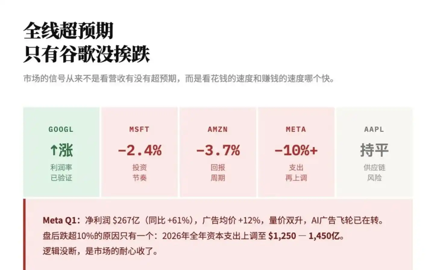硅谷大厂的AI“含金量”开始分级