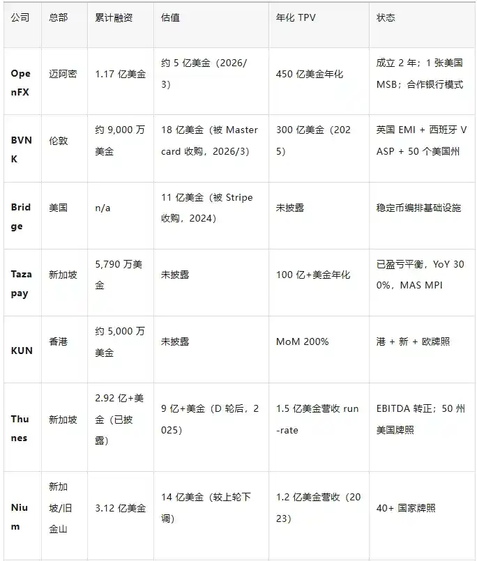 租来的轨道：这一波稳定币 FX 热钱，到底在为什么买单？