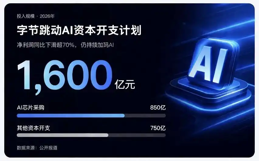 算不平的AI账：字节收网，阿里腾讯百度还在站岗