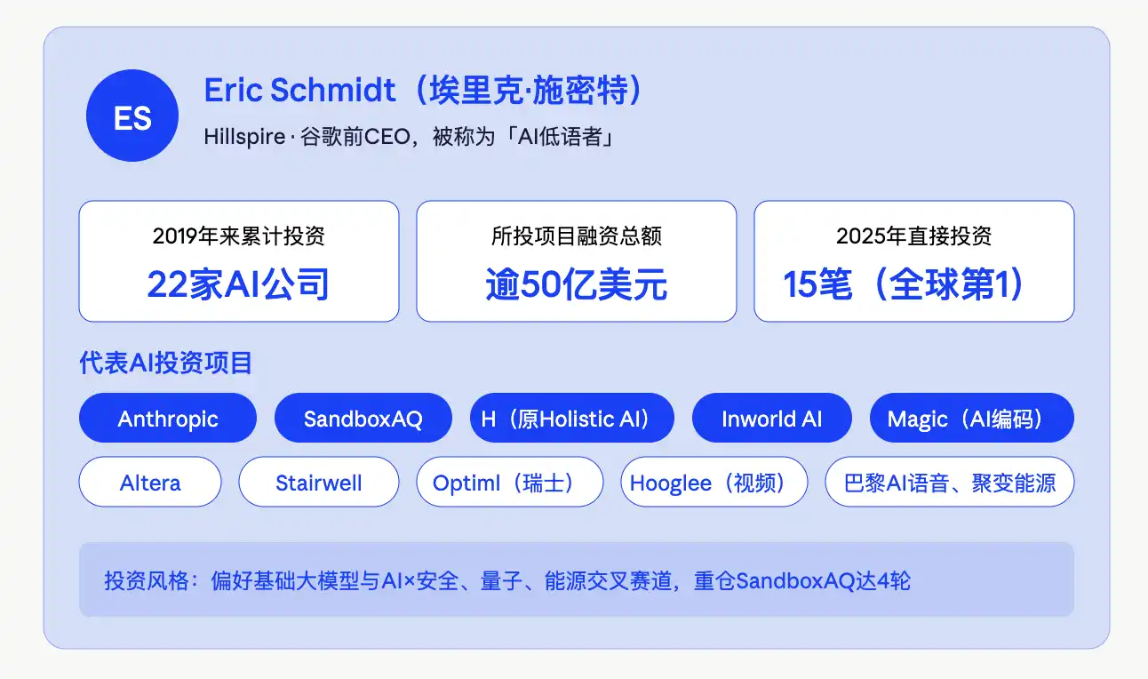 贝索斯、施密特、鲍威尔·乔布斯：硅谷老钱们的三种 AI 投资哲学