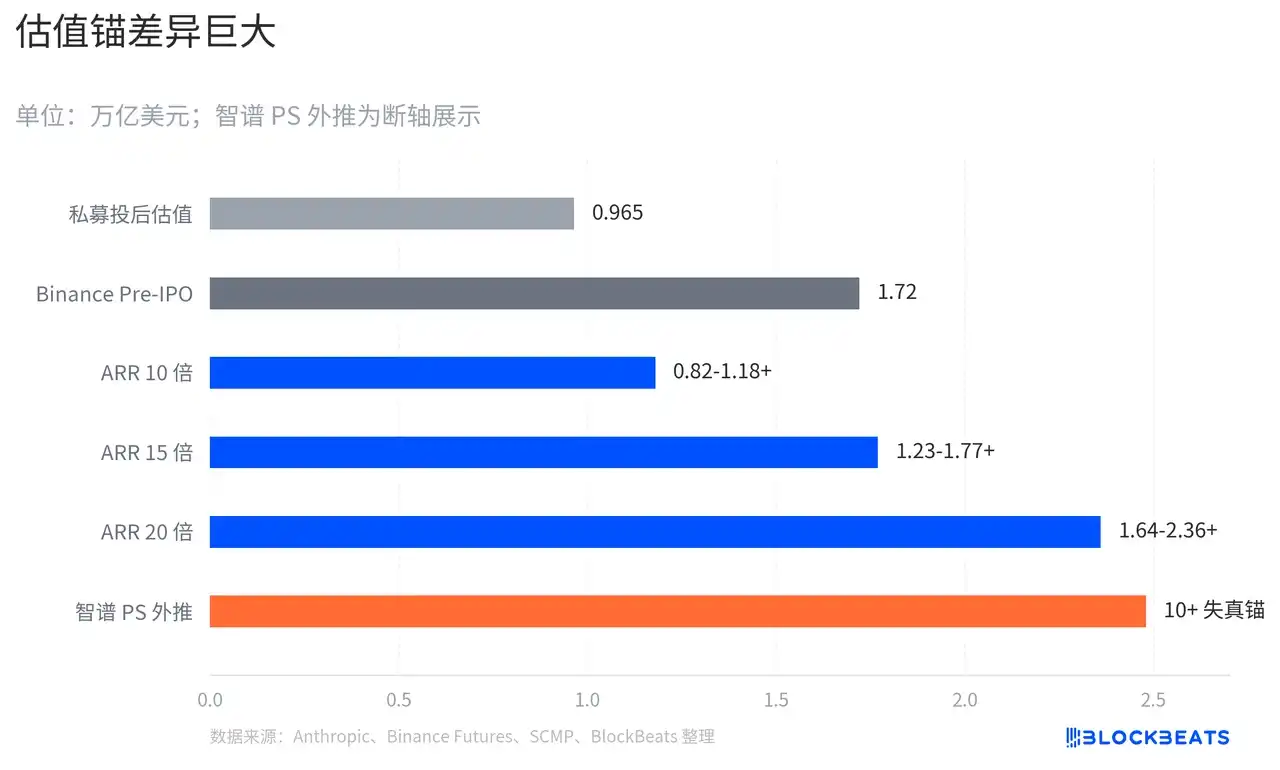 智谱都一万亿了,Anthropic的估值该怎么算?